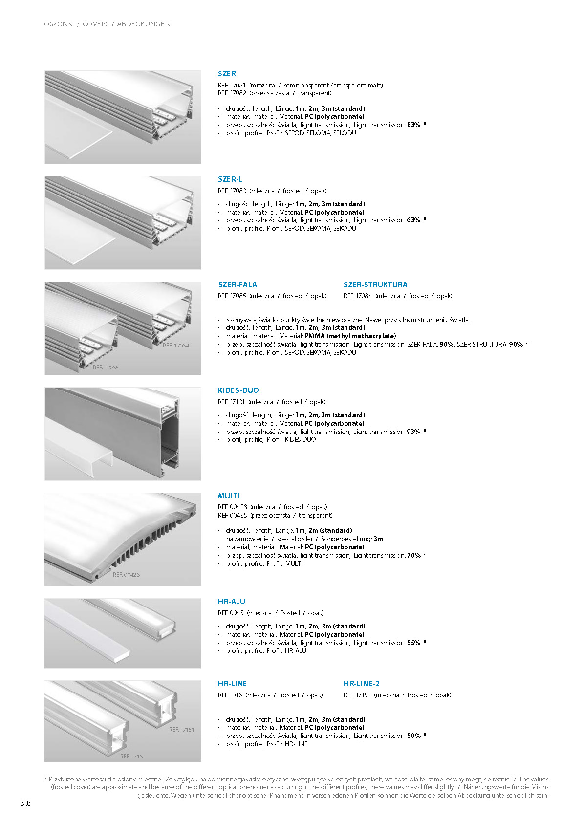cover to profiles, cover to aluminium profles, 