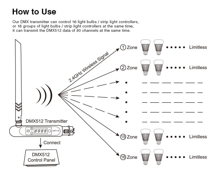 milight, wifi milight, futlight, FUTD03, 8W DMX512 RGB+CCT LED - FUTD03